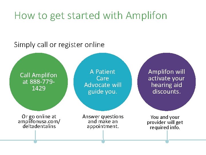 How to get started with Amplifon Simply call or register online Call Amplifon at