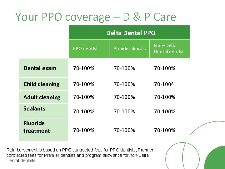 Your PPO coverage – D & P Care Delta Dental PPO dentist Premier dentist