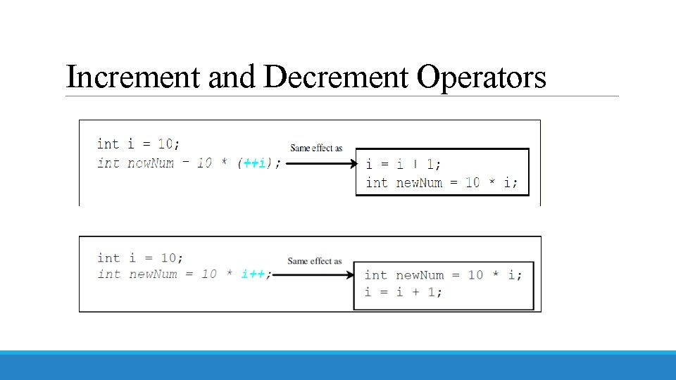 Increment and Decrement Operators 