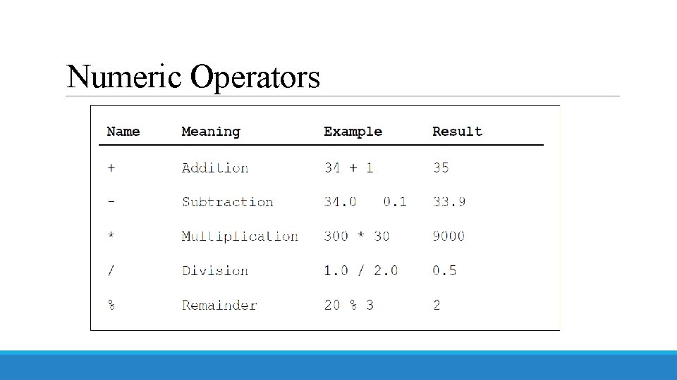 Numeric Operators 