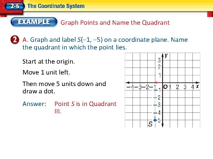 Graph Points and Name the Quadrant A. Graph and label S(– 1, – 5)