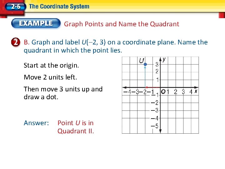 Graph Points and Name the Quadrant B. Graph and label U(– 2, 3) on