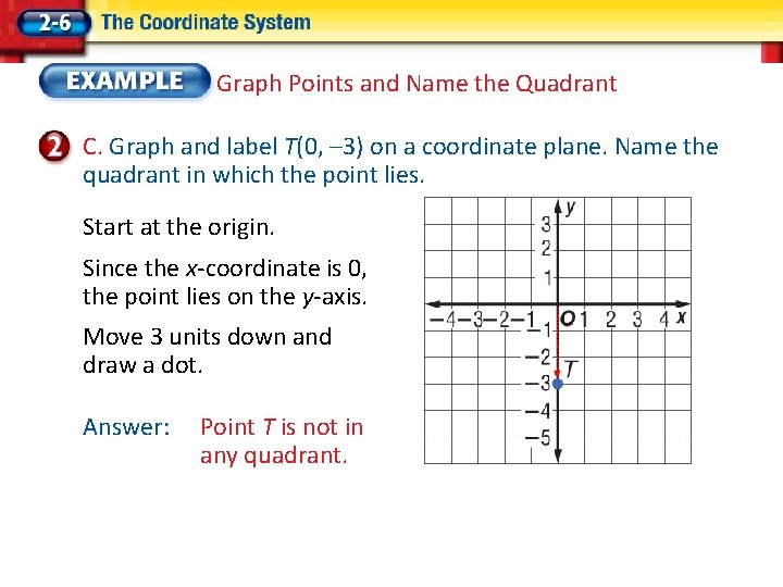 Graph Points and Name the Quadrant C. Graph and label T(0, – 3) on