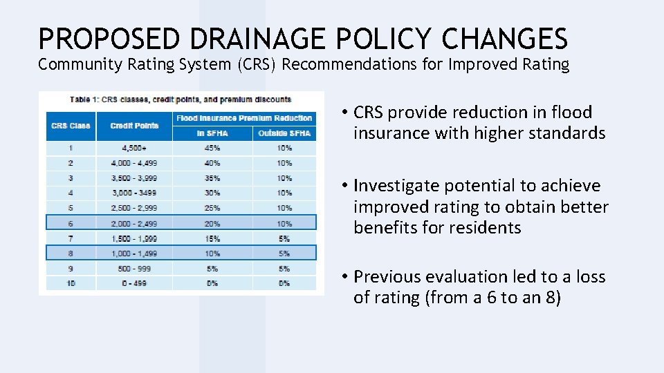 PROPOSED DRAINAGE POLICY CHANGES Community Rating System (CRS) Recommendations for Improved Rating • CRS