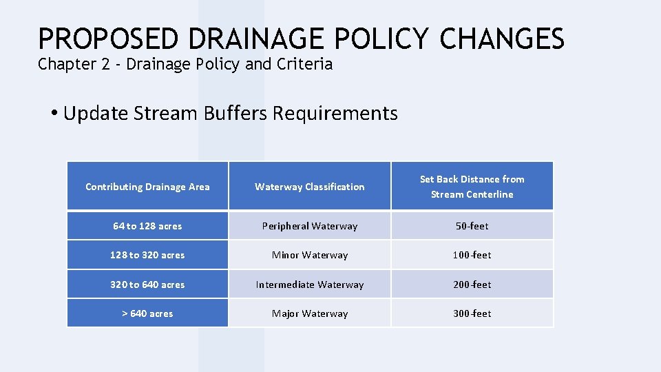 PROPOSED DRAINAGE POLICY CHANGES Chapter 2 - Drainage Policy and Criteria • Update Stream