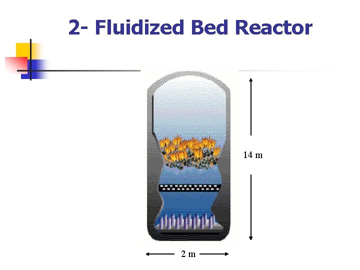 2 - Fluidized Bed Reactor 14 m 2 m 