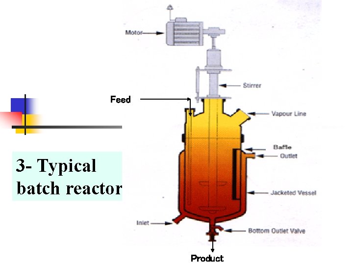 Feed 3 - Typical batch reactor Product 