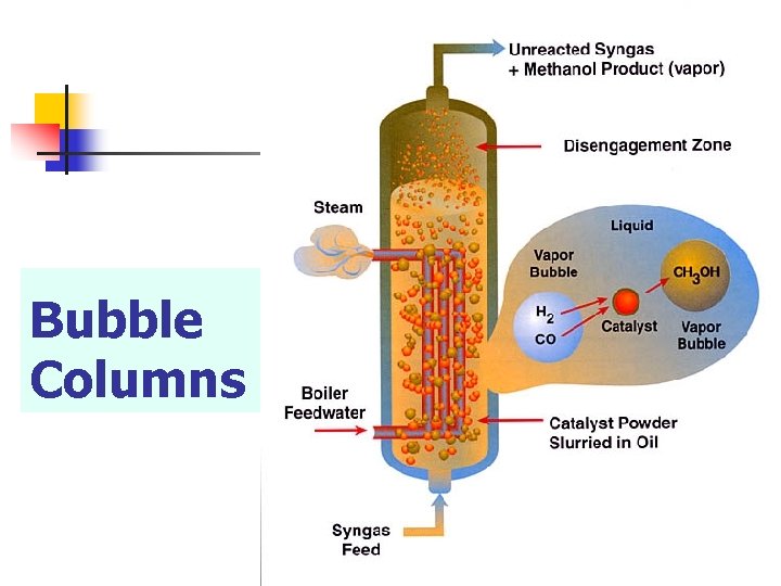 Bubble Columns 