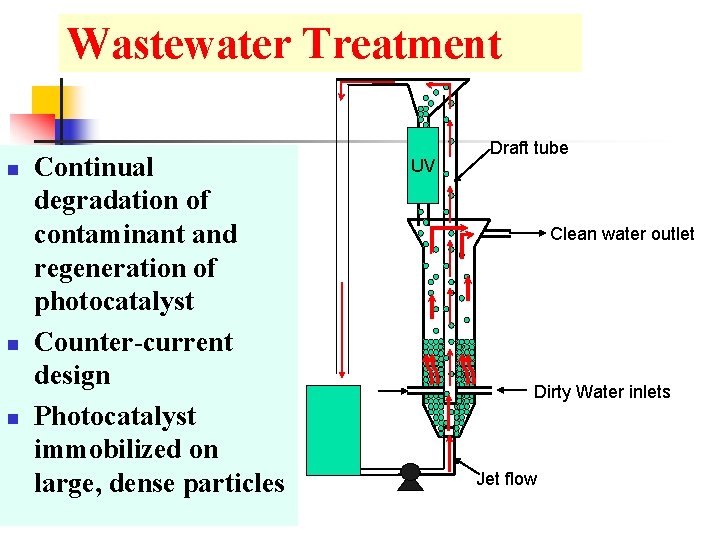 Wastewater Treatment n n n Continual degradation of contaminant and regeneration of photocatalyst Counter-current