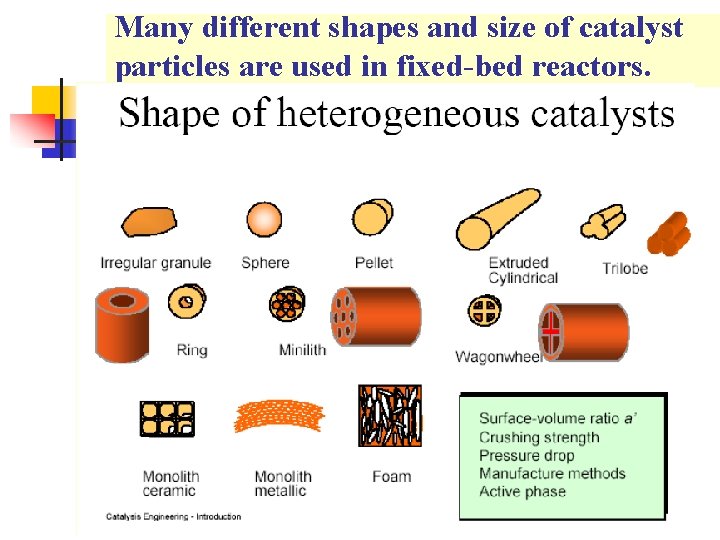 Many different shapes and size of catalyst particles are used in fixed-bed reactors. 