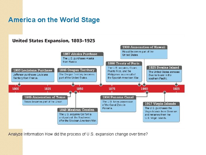 America on the World Stage Analyze Information How did the process of U. S.