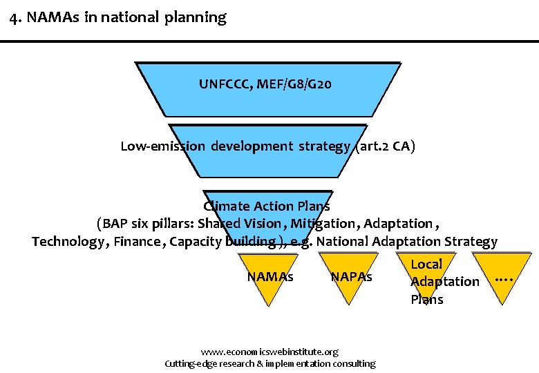 4. NAMAs in national planning UNFCCC, MEF/G 8/G 20 Low-emission development strategy (art. 2