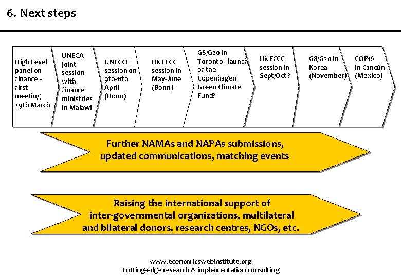 6. Next steps High Level panel on finance first meeting 29 th March UNECA