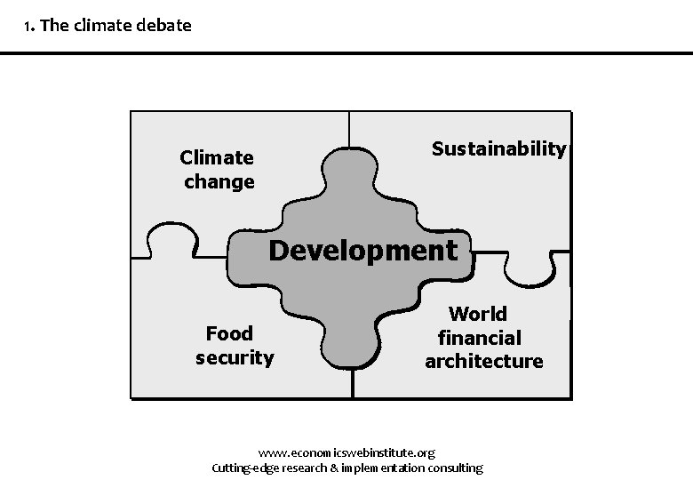 1. The climate debate Sustainability Climate change Development Food security World financial architecture www.