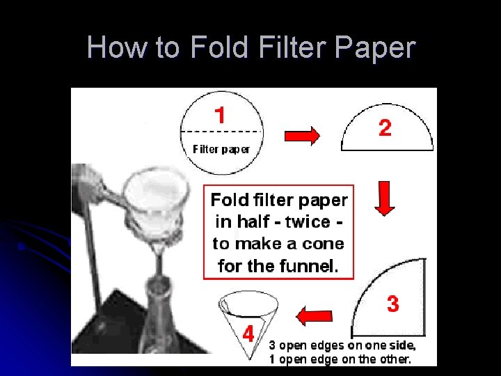 How to Fold Filter Paper 