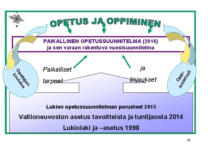 jan ta s et tu Op oulu k ja Paikalliset tarpeet linjaukset ma Opp