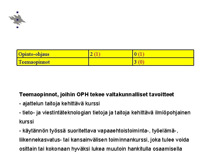 Opinto-ohjaus Teemaopinnot 2 (1) 0 (1) 3 (0) Teemaopinnot, joihin OPH tekee valtakunnalliset tavoitteet