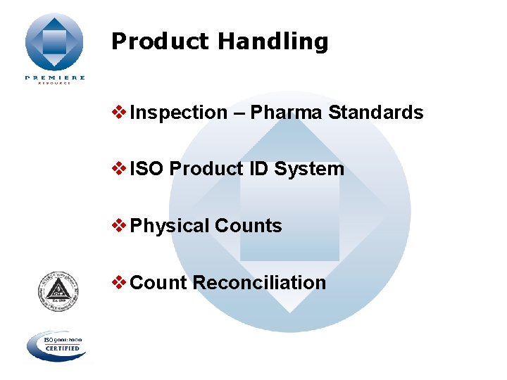 Product Handling v Inspection – Pharma Standards v ISO Product ID System v Physical