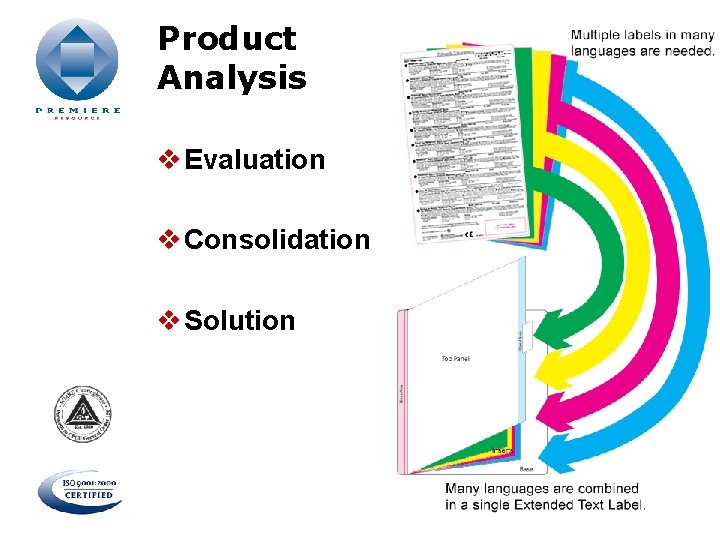 Product Analysis v Evaluation v Consolidation v Solution 