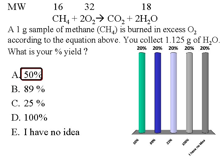 MW 16 32 18 CH 4 + 2 O 2 CO 2 + 2