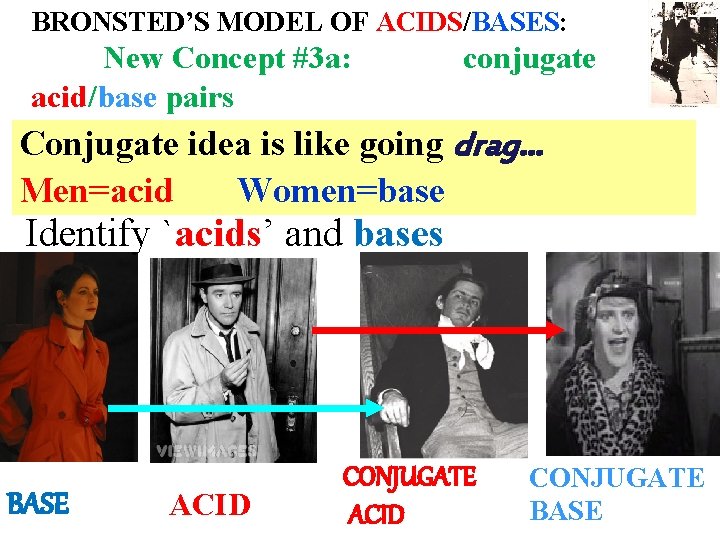 BRONSTED’S MODEL OF ACIDS/BASES: New Concept #3 a: acid/base pairs conjugate Conjugate idea is