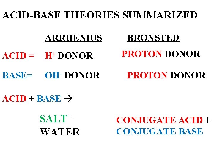 ACID-BASE THEORIES SUMMARIZED ARRHENIUS ACID = H+ DONOR BASE= OH- DONOR BRONSTED PROTON DONOR