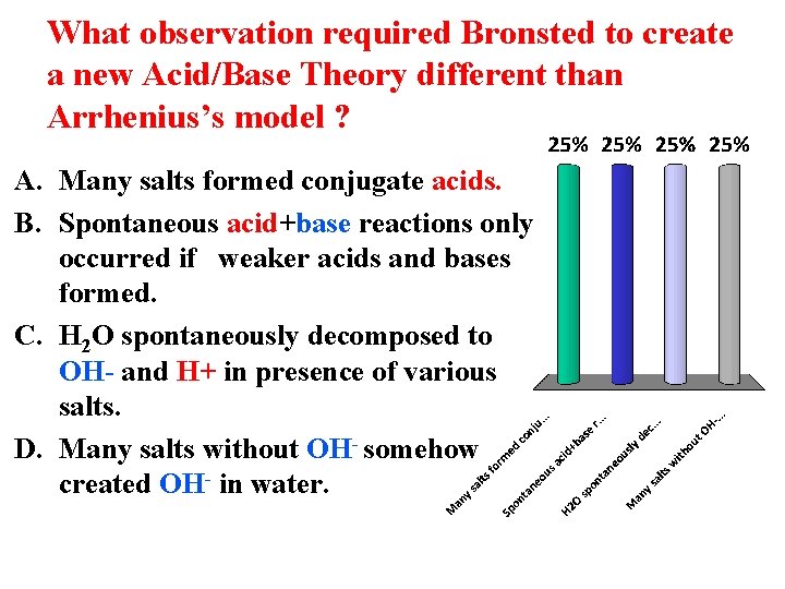 What observation required Bronsted to create a new Acid/Base Theory different than Arrhenius’s model