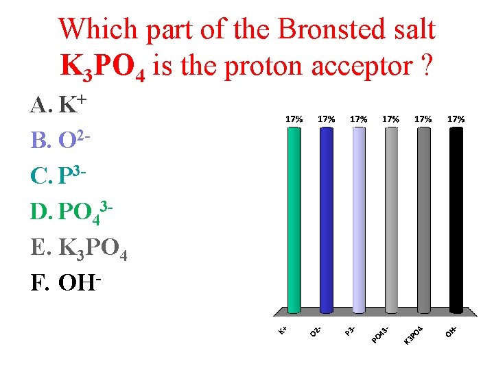 Which part of the Bronsted salt K 3 PO 4 is the proton acceptor