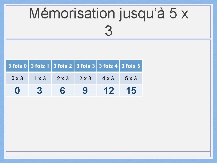 Mémorisation jusqu’à 5 x 3 3 fois 0 3 fois 1 3 fois 2