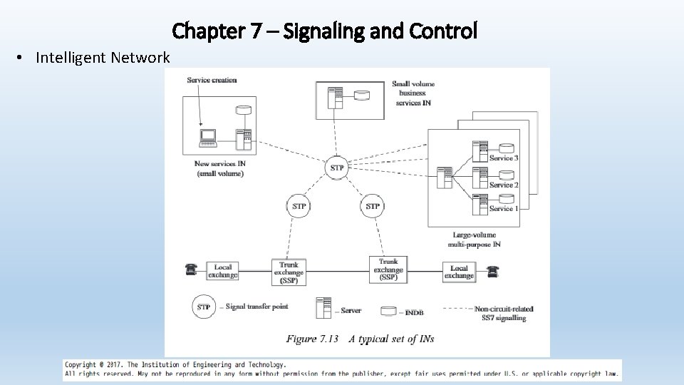 Chapter 7 – Signaling and Control • Intelligent Network 