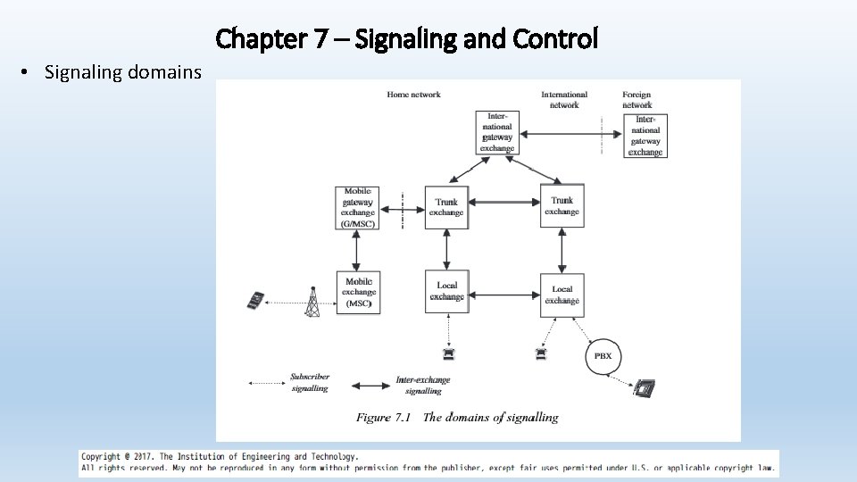 Chapter 7 – Signaling and Control • Signaling domains 