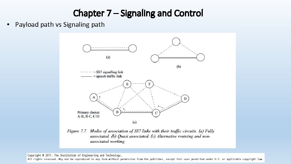 Chapter 7 – Signaling and Control • Payload path vs Signaling path 