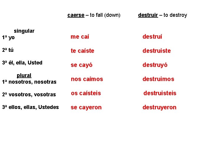 caerse – to fall (down) destruir – to destroy singular 1ª yo me caí