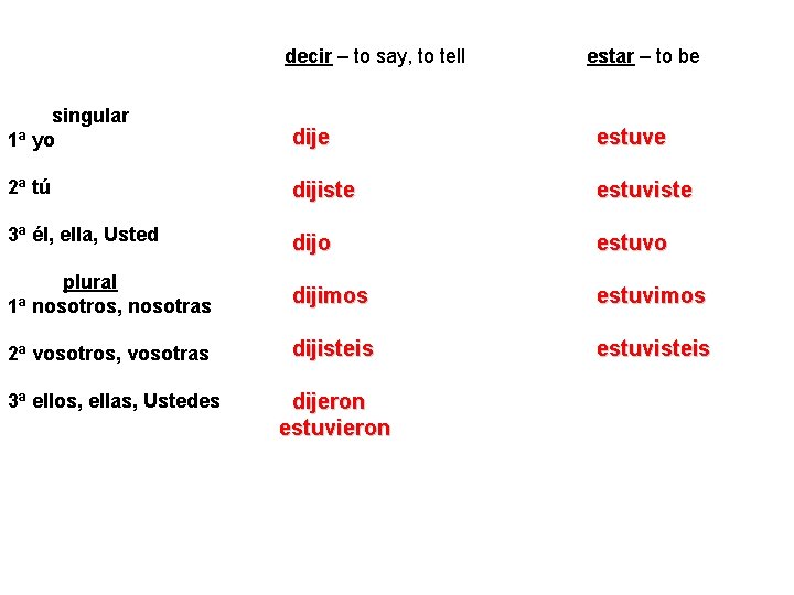 decir – to say, to tell estar – to be singular 1ª yo dije