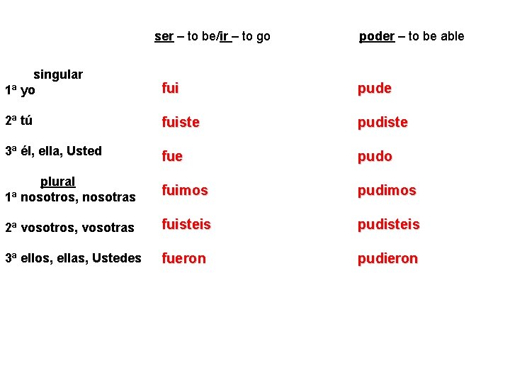 ser – to be/ir – to go poder – to be able singular 1ª