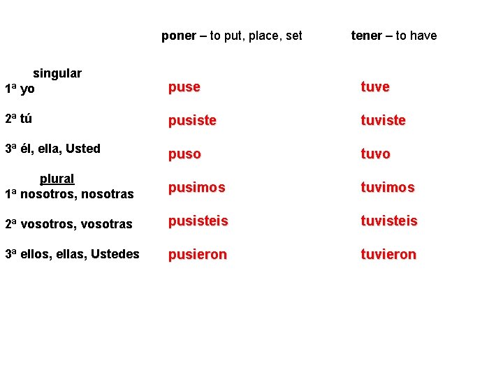 poner – to put, place, set tener – to have singular 1ª yo puse poner – to put, place, set tener – to have singular 1ª yo puse