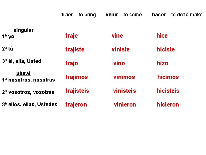 traer – to bring venir – to come hacer – to do; to make