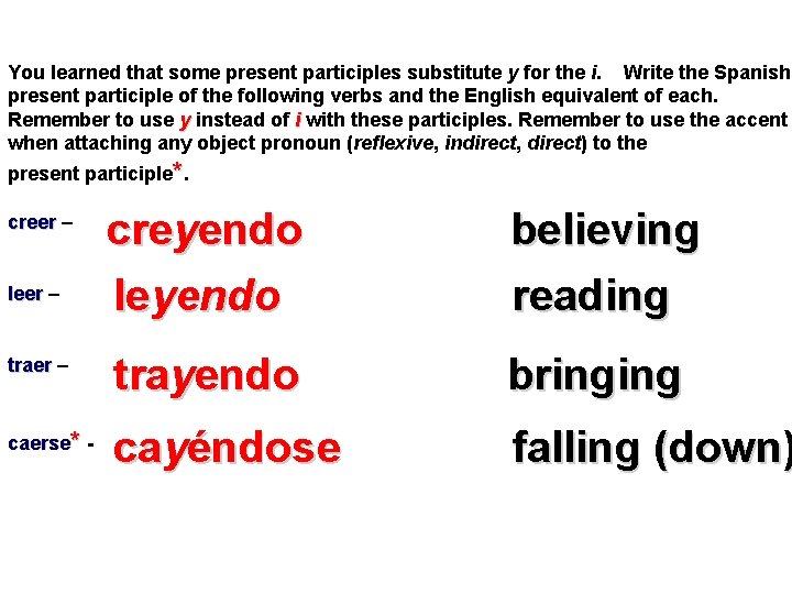 You learned that some present participles substitute y for the i. Write the Spanish You learned that some present participles substitute y for the i. Write the Spanish