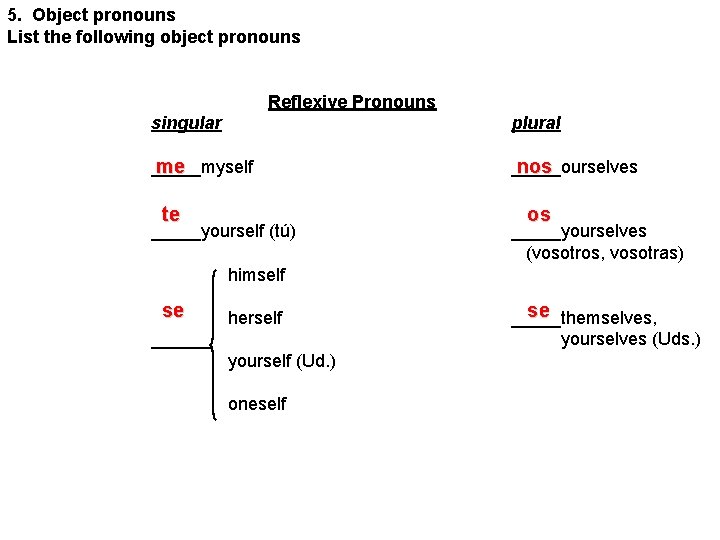 5. Object pronouns List the following object pronouns Reflexive Pronouns singular plural _____myself me