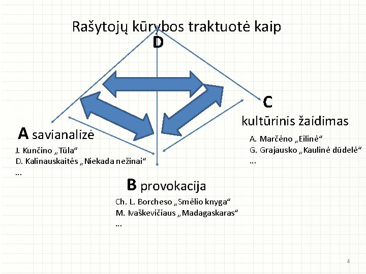 Rašytojų kūrybos traktuotė kaip D C kultūrinis žaidimas A savianalizė J. Kunčino „Tūla“ D.