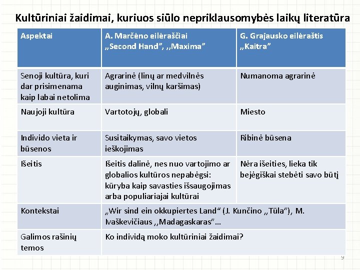 Kultūriniai žaidimai, kuriuos siūlo nepriklausomybės laikų literatūra Aspektai A. Marčėno eilėraščiai , , Second