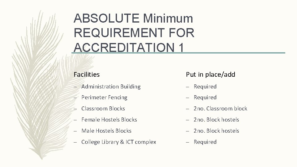ABSOLUTE Minimum REQUIREMENT FOR ACCREDITATION 1 Facilities Put in place/add – Administration Building – ABSOLUTE Minimum REQUIREMENT FOR ACCREDITATION 1 Facilities Put in place/add – Administration Building –