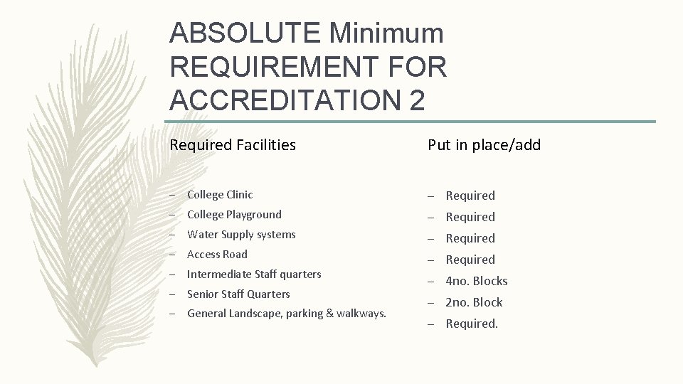 ABSOLUTE Minimum REQUIREMENT FOR ACCREDITATION 2 Required Facilities Put in place/add – College Clinic ABSOLUTE Minimum REQUIREMENT FOR ACCREDITATION 2 Required Facilities Put in place/add – College Clinic