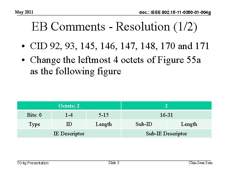 May 2011 doc. : IEEE 802. 15 -11 -0350 -01 -004 g EB Comments