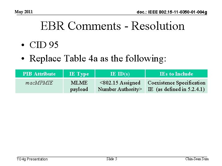 May 2011 doc. : IEEE 802. 15 -11 -0350 -01 -004 g EBR Comments