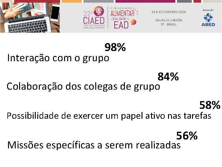 98% Interação com o grupo 84% Colaboração dos colegas de grupo 58% Possibilidade de