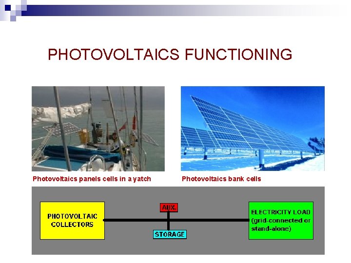 PHOTOVOLTAICS FUNCTIONING Photovoltaics panels cells in a yatch Photovoltaics bank cells 