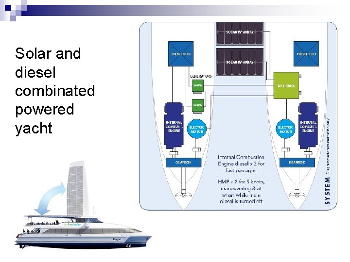 Solar and diesel combinated powered yacht 