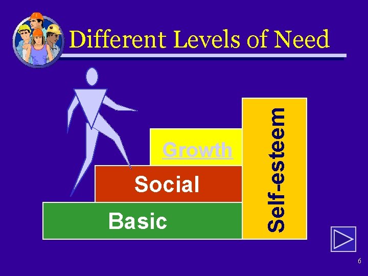 Objectives Distinguish between Needs and Wants Establish the