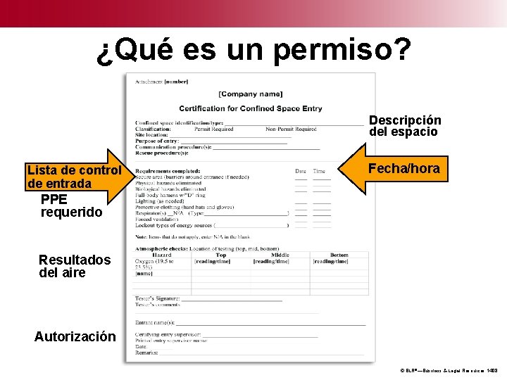 ¿Qué es un permiso? Descripción del espacio Lista de control de entrada Fecha/hora PPE
